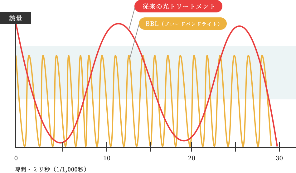 table_bbl_1